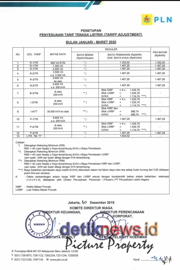 Heboh Surat Pln Tidak Ada Kenaikan Tarif Triwulan Januari Maret 2020 Detik News Indonesia